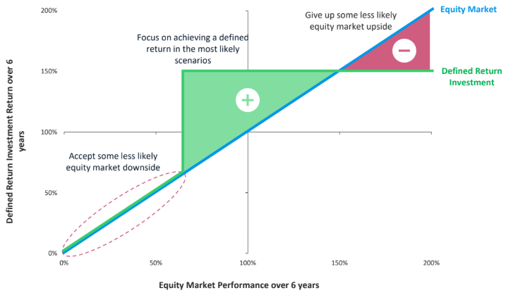 filosofia atlantic house defined returns