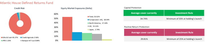 cartera atlantic house defined returns